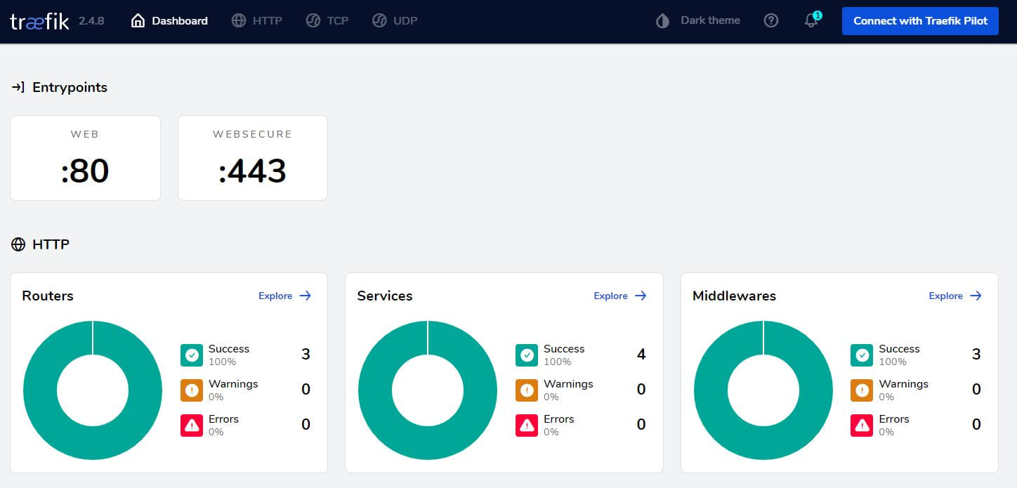 Traefik Dashboard